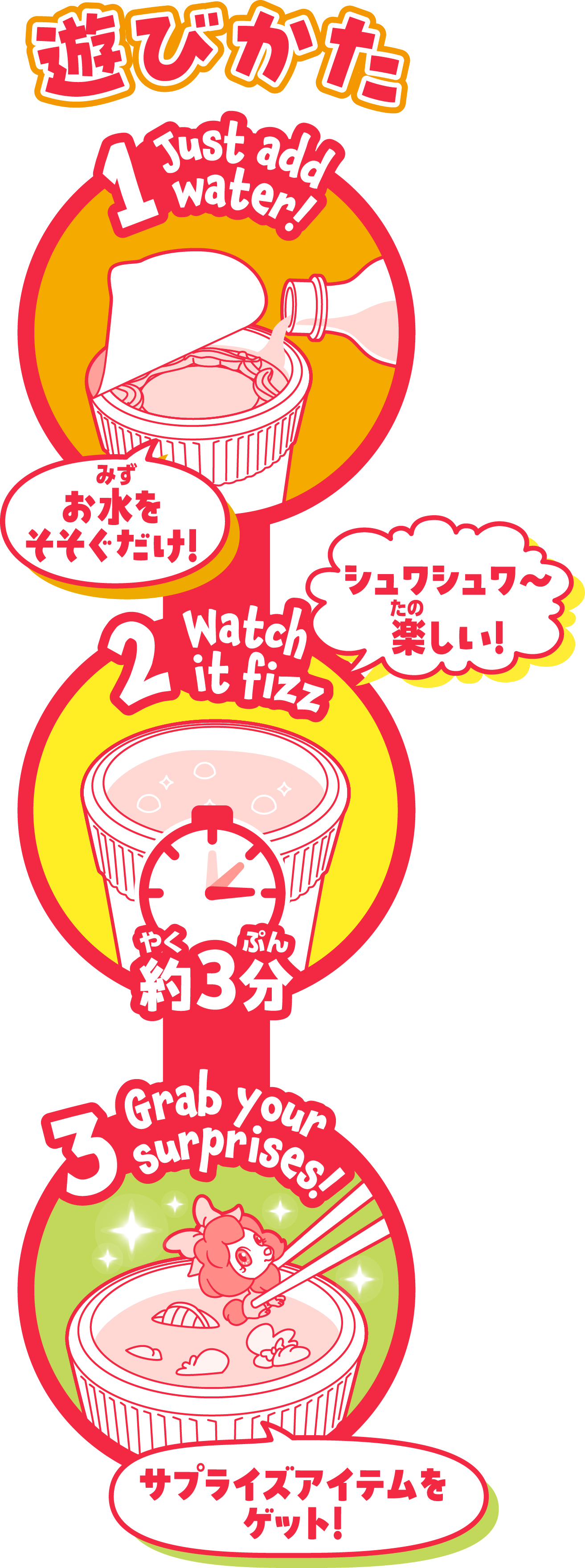 遊びかた - 1,お水をそそぐだけ、2,約3分、3,サプライズアイテムをゲット!